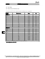 Preview for 86 page of Danfoss 102 Operating Instructions Manual