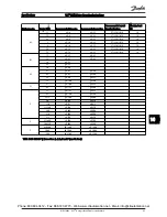 Предварительный просмотр 87 страницы Danfoss 102 Operating Instructions Manual