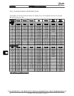 Preview for 88 page of Danfoss 102 Operating Instructions Manual