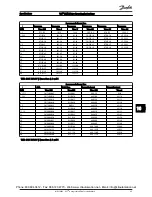 Preview for 89 page of Danfoss 102 Operating Instructions Manual