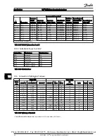 Preview for 90 page of Danfoss 102 Operating Instructions Manual