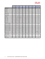 Preview for 20 page of Danfoss 102 Reference Manual