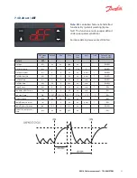 Предварительный просмотр 31 страницы Danfoss 102 Reference Manual