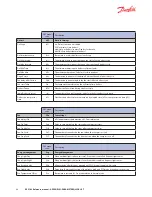 Предварительный просмотр 46 страницы Danfoss 102 Reference Manual