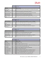 Preview for 47 page of Danfoss 102 Reference Manual