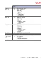 Preview for 49 page of Danfoss 102 Reference Manual