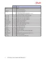 Preview for 50 page of Danfoss 102 Reference Manual