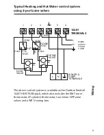 Предварительный просмотр 9 страницы Danfoss 102E7 Installation And User Manual