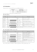 Предварительный просмотр 9 страницы Danfoss 130B1119 Design Manual