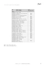 Предварительный просмотр 47 страницы Danfoss 130B1119 Design Manual