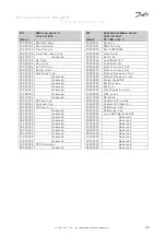 Предварительный просмотр 49 страницы Danfoss 130B1119 Design Manual