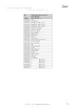 Preview for 50 page of Danfoss 130B1119 Design Manual