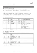 Предварительный просмотр 51 страницы Danfoss 130B1119 Design Manual