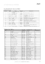 Предварительный просмотр 53 страницы Danfoss 130B1119 Design Manual