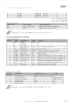 Предварительный просмотр 54 страницы Danfoss 130B1119 Design Manual