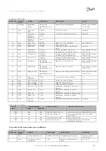 Предварительный просмотр 57 страницы Danfoss 130B1119 Design Manual