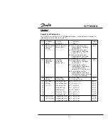 Предварительный просмотр 64 страницы Danfoss 176F7300 Manual