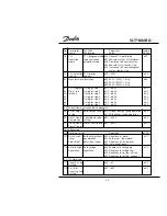 Предварительный просмотр 70 страницы Danfoss 176F7300 Manual