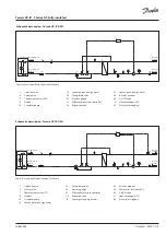 Preview for 13 page of Danfoss 3 Series Operating Manual