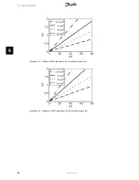 Предварительный просмотр 29 страницы Danfoss 4K Installation Manual
