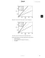 Предварительный просмотр 30 страницы Danfoss 4K Installation Manual