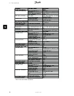 Preview for 33 page of Danfoss 4K Installation Manual