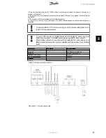 Preview for 34 page of Danfoss 4K Installation Manual