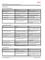 Preview for 20 page of Danfoss 45 Frame K2 Series Service Manual