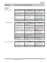 Preview for 19 page of Danfoss 45 J Series Service Manual