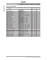 Preview for 40 page of Danfoss 5000 Flux Manual