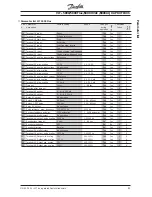 Preview for 41 page of Danfoss 5000 Flux Manual