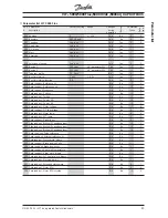 Preview for 43 page of Danfoss 5000 Flux Manual