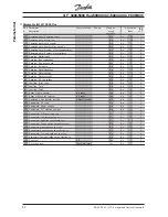 Preview for 44 page of Danfoss 5000 Flux Manual