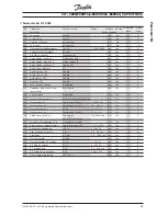 Preview for 45 page of Danfoss 5000 Flux Manual