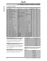 Preview for 46 page of Danfoss 5000 Flux Manual