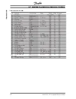 Preview for 48 page of Danfoss 5000 Flux Manual