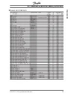 Preview for 55 page of Danfoss 5000 Flux Manual