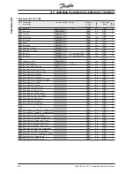 Preview for 62 page of Danfoss 5000 Flux Manual