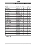 Preview for 64 page of Danfoss 5000 Flux Manual