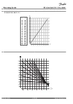 Предварительный просмотр 14 страницы Danfoss A266 Series Mounting Manual