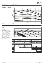 Предварительный просмотр 6 страницы Danfoss AB-PM DN 100 Datasheet