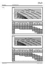 Предварительный просмотр 8 страницы Danfoss AB-PM DN 100 Datasheet