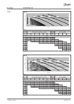 Предварительный просмотр 7 страницы Danfoss AB-PM DN 40 Datasheet