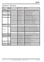 Preview for 102 page of Danfoss ADAP-KOOL AK-HP 780 Design Manual