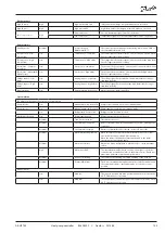 Preview for 103 page of Danfoss ADAP-KOOL AK-HP 780 Design Manual