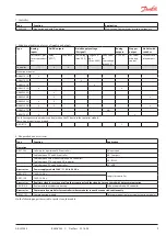 Preview for 9 page of Danfoss ADAP-KOOL AK-LM 340 User Manual