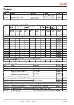 Preview for 42 page of Danfoss ADAP-KOOL AK-LM 340 User Manual