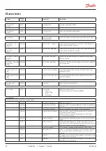 Preview for 90 page of Danfoss ADAP-KOOL AK-LM 340 User Manual