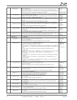 Preview for 10 page of Danfoss ADAP-KOOL AK-PC 551 User Manual