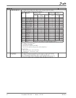 Предварительный просмотр 18 страницы Danfoss ADAP-KOOL AK-PC 551 User Manual